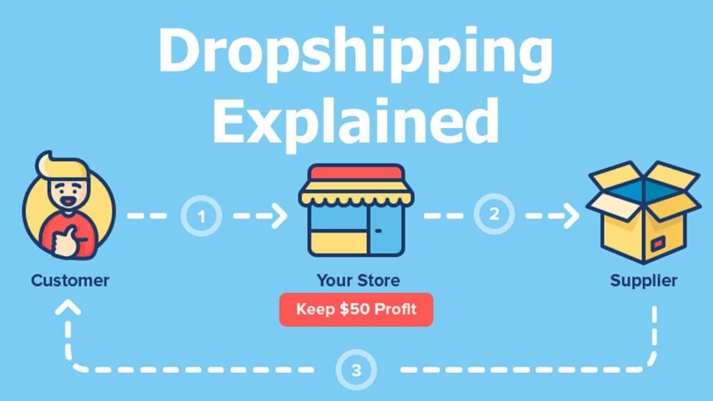 grow dropshipping business