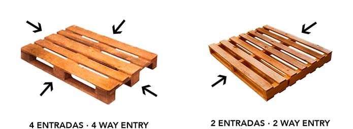 What is a Pallet Benefits and Uses of Pallets Stockarea